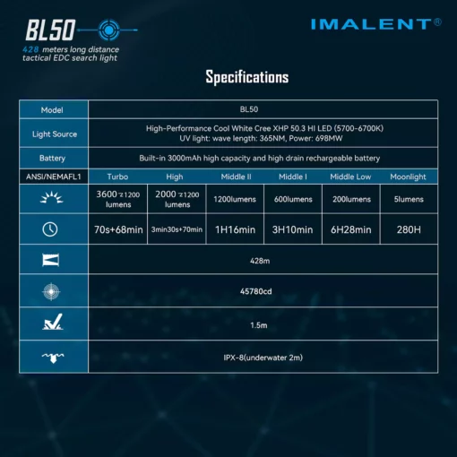 چراغ قوه آمریکایی IMALENT BL50