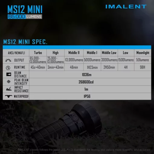 چراغ قوه آمریکایی قدرتمند IMALENT-MS12