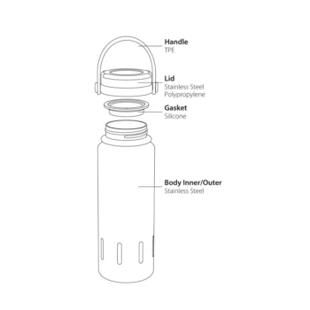 فلاسک دوجداره SANTECO KOYA 500ml - Image 4