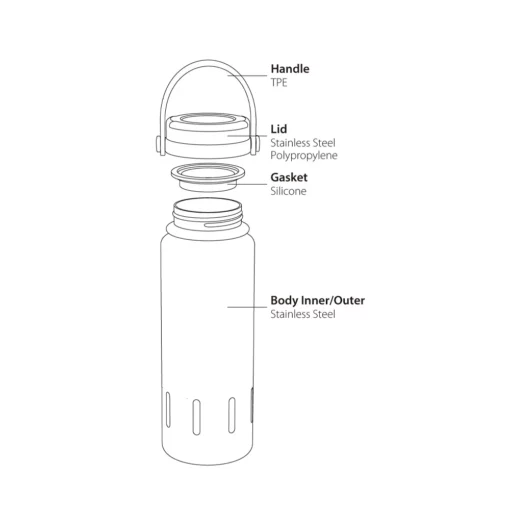 فلاسک دوجداره SANTECO KOYA 500ml - Image 4