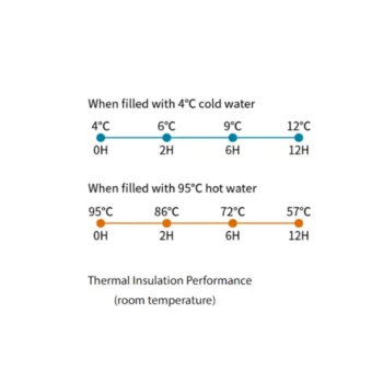 فلاسک دوجداره SANTECO YOGA ART 500ml - Image 9