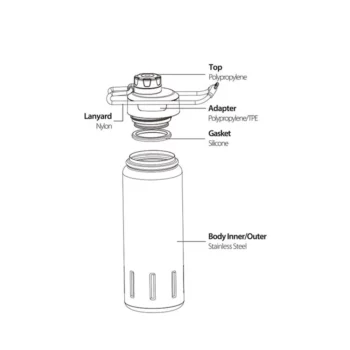 قمقمه ورزشی دوجداره SANTECO 950ml - Image 4